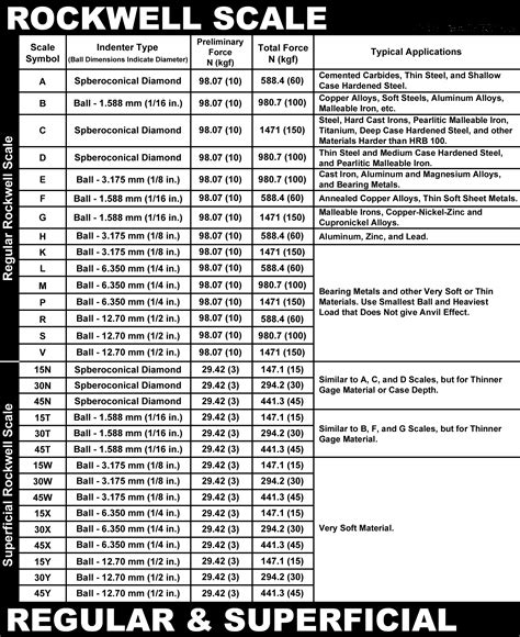 hardness test hrb full form|hrc scale chart.